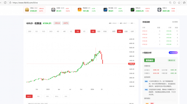 贵金属投资平台哪个好(广发期货app下载)