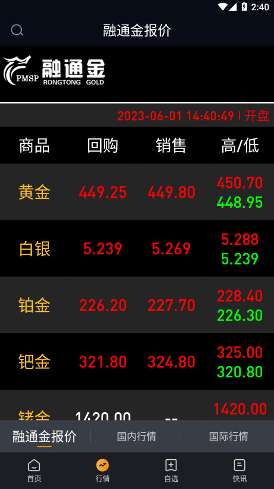 哪些贵金属平台好(哪些贵金属平台好卖)