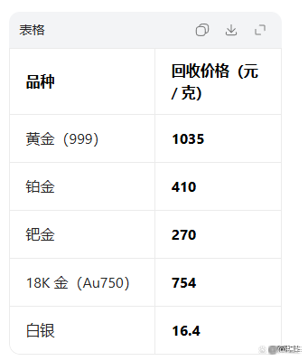 贵金属行情(贵金属行情融通金)