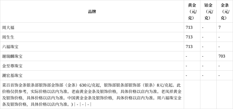 贵金属行情(贵金属行情融通金)