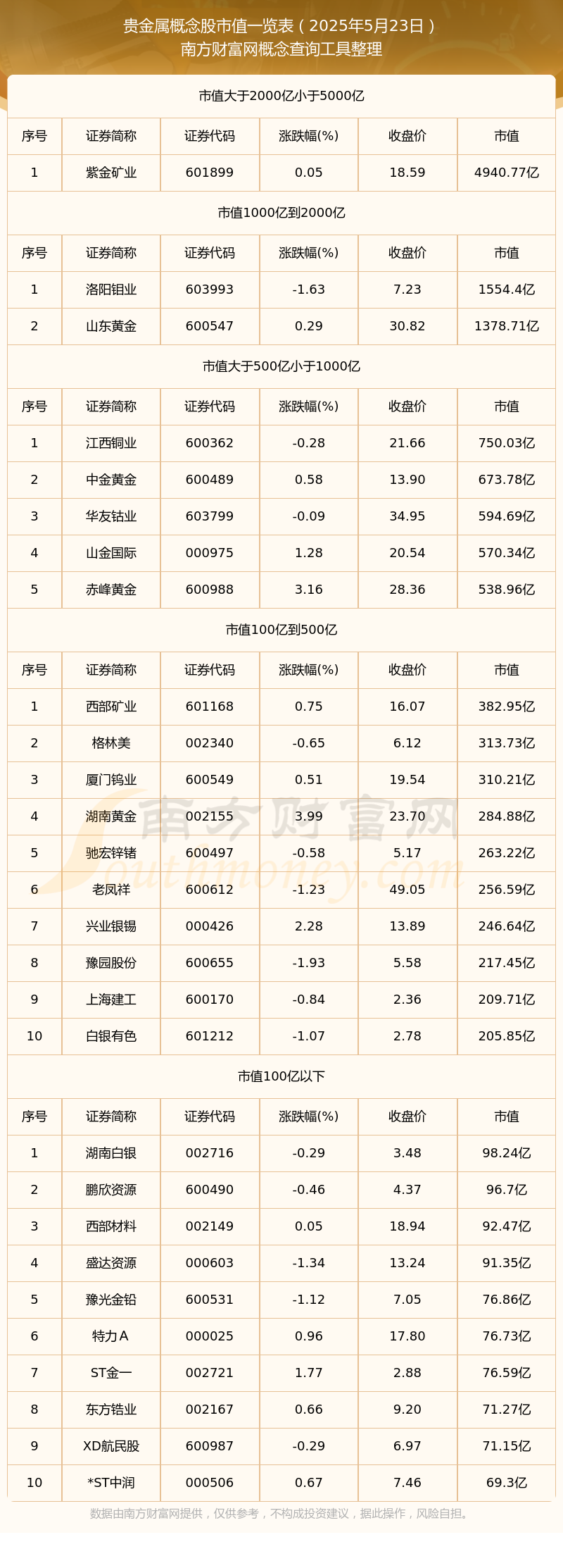 十大贵金属排行(十大贵金属排行老大)