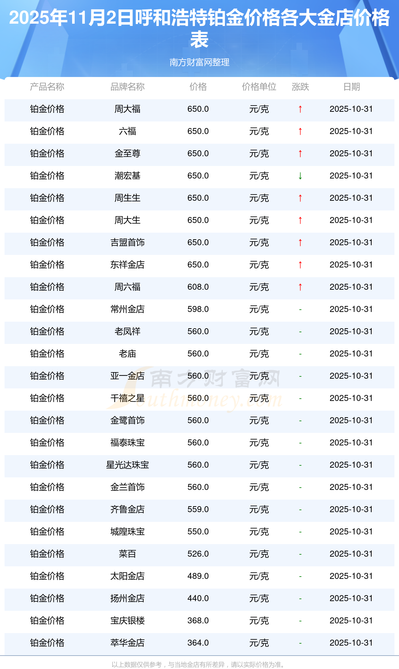 哪家贵金属交易平台好(贵金属交易平台排行榜)