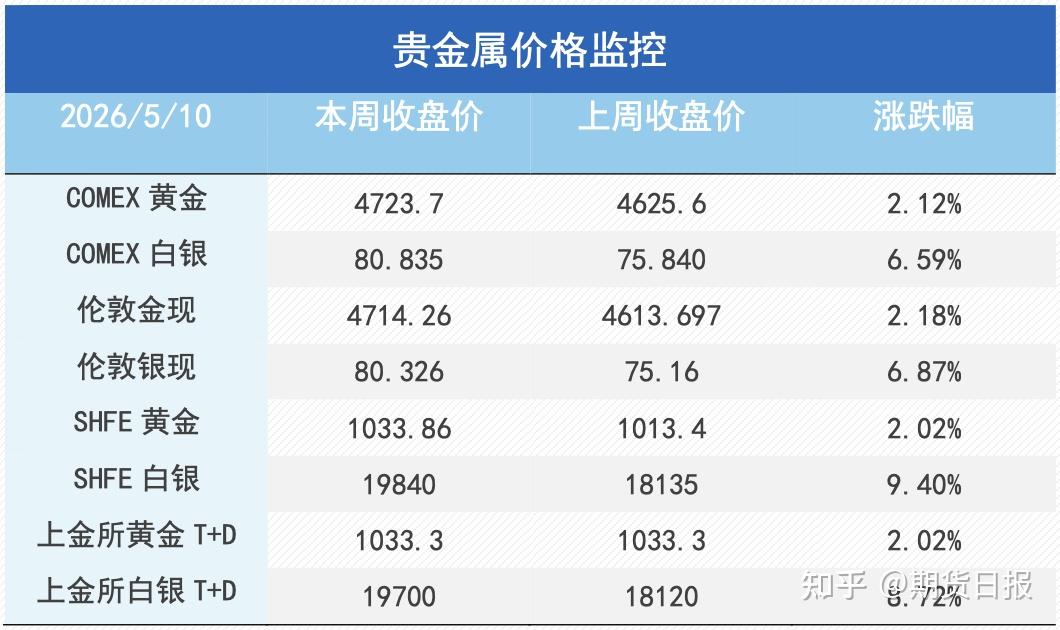 贵金属期货行情(贵金属期货行情走势)