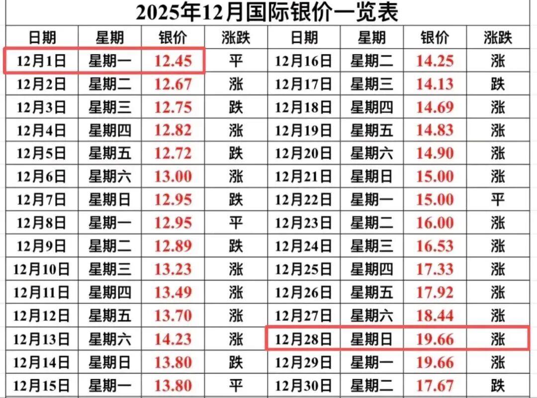 工行贵金属行情(工行贵金属行情报价)