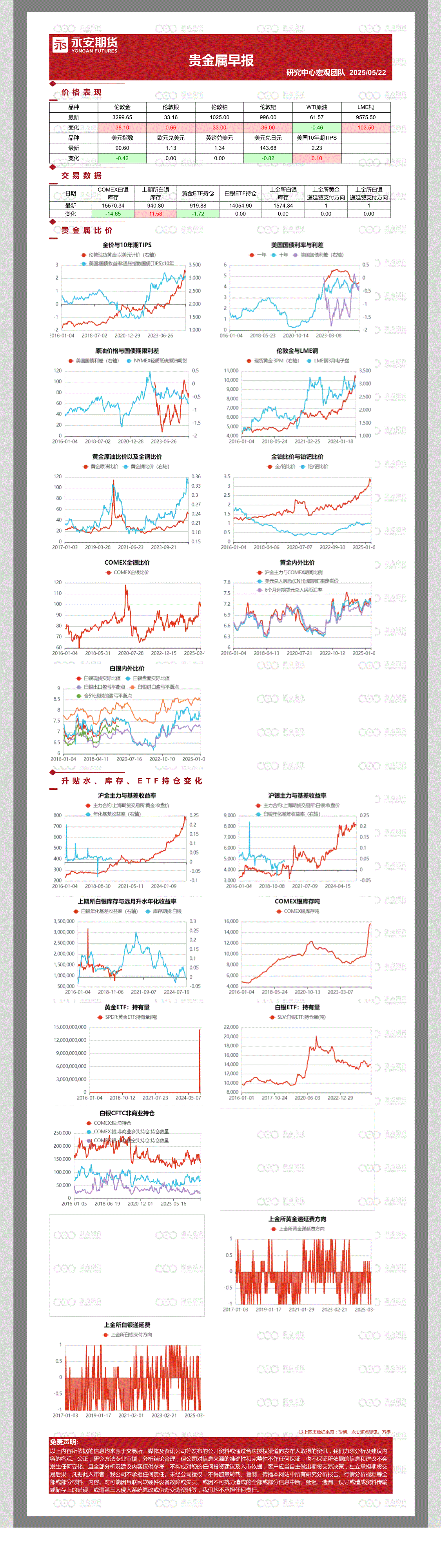 贵金属期货软件(万洲金业app官方下载)