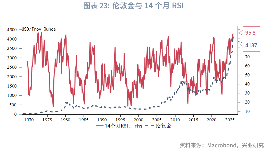 贵金属行情(贵金属行情一一融通金手机版)