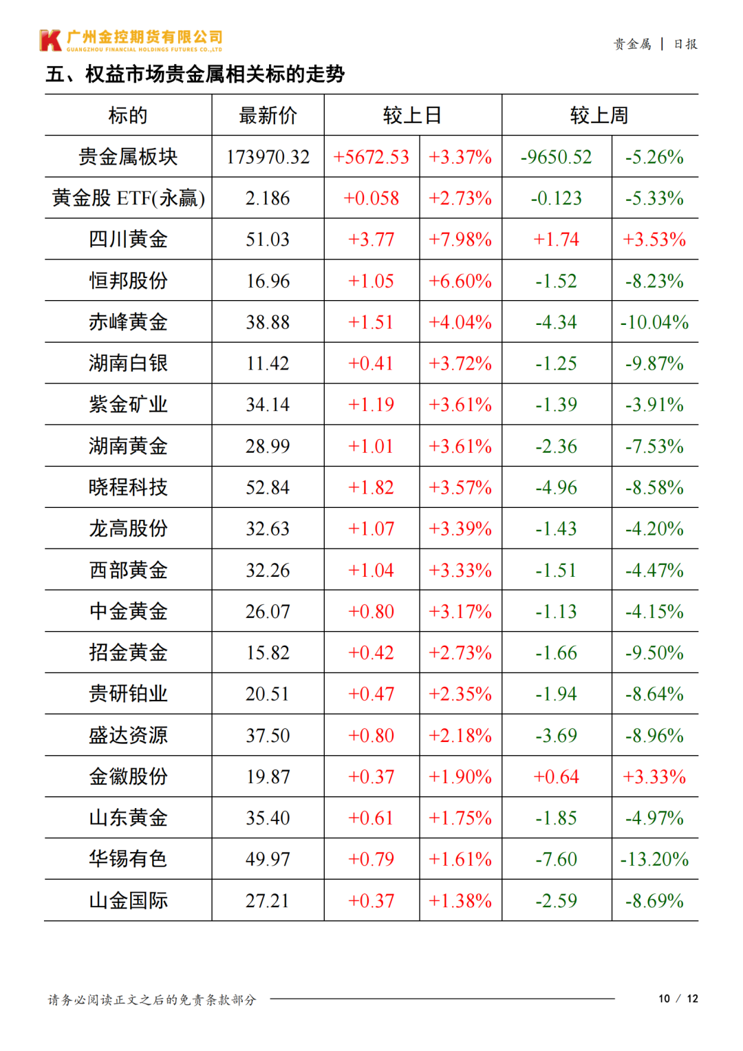 贵金属交易时间段(工行贵金属交易时间段)