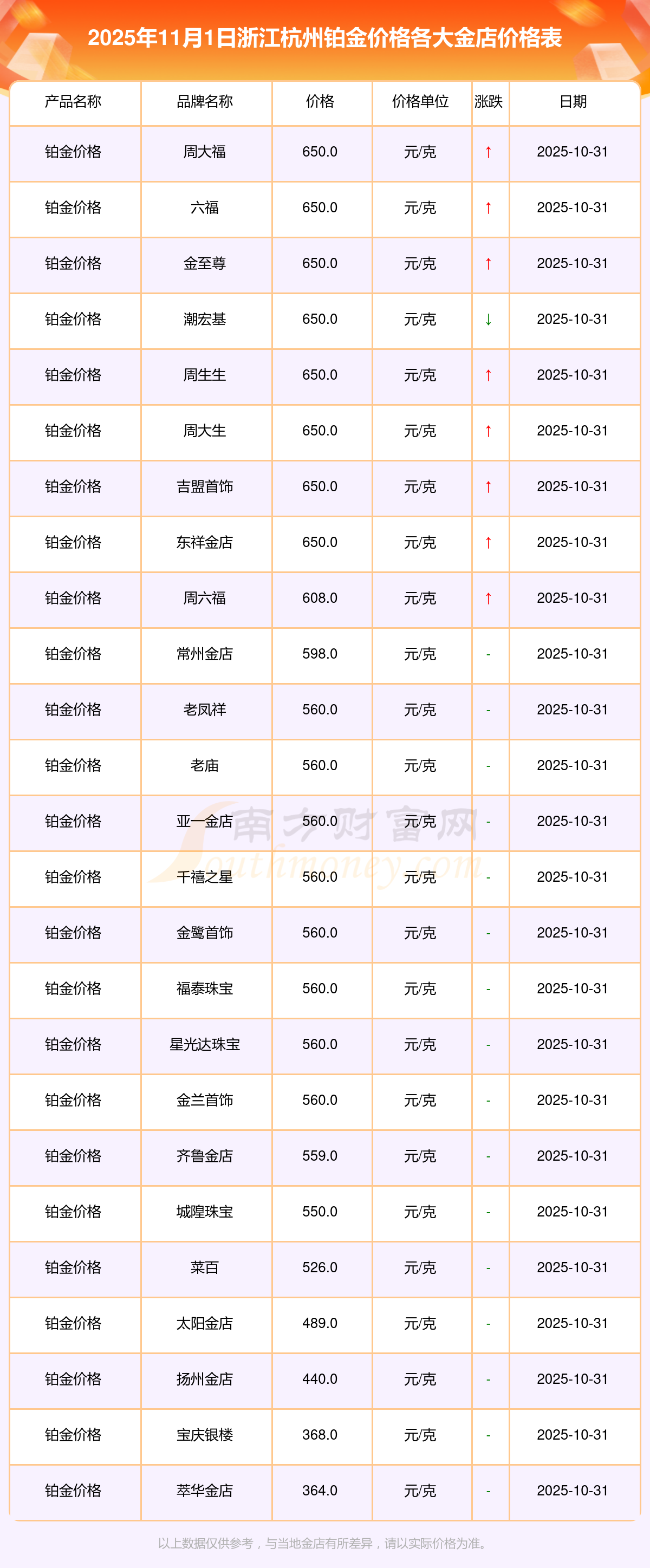 如何交易贵金属(如何交易贵金属股票)