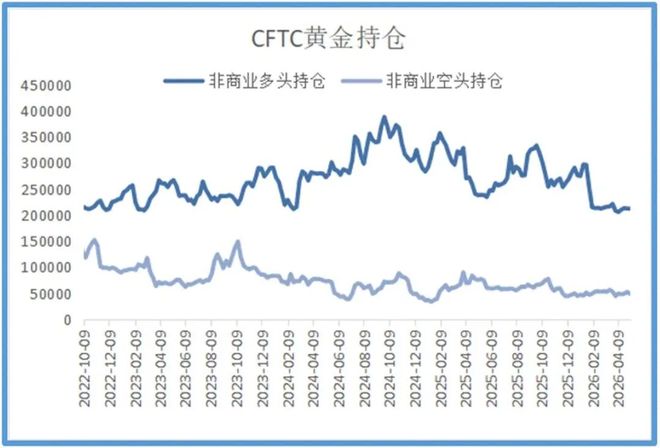 贵金属(贵金属行情一一融通金) 贵金属(贵金属行情一一融通金)
