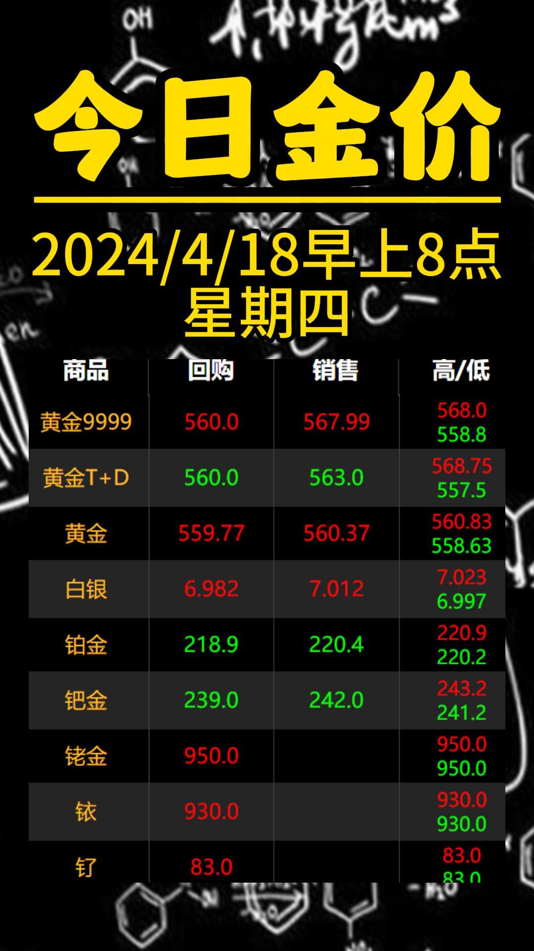 贵金属交易平台(中国正规贵金属交易平台)