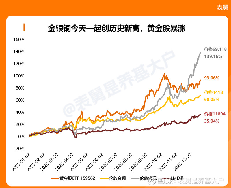 融通金贵金属行情(融通金融通金贵金属行情)