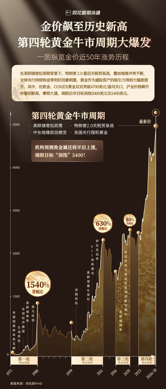 领丰贵金属行情(领丰贵金属行情走势图)