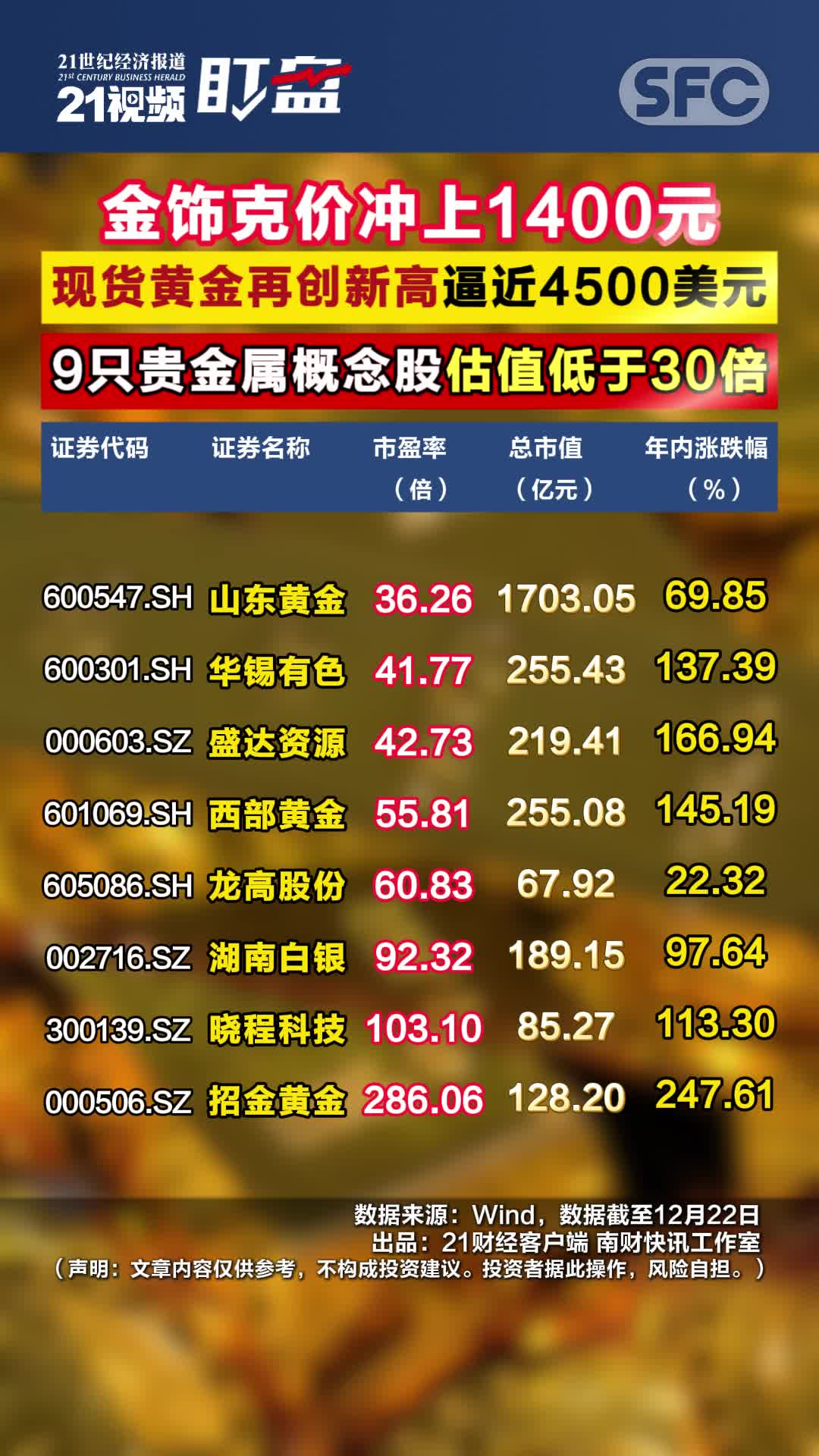 领丰贵金属行情(领丰贵金属行情走势图)