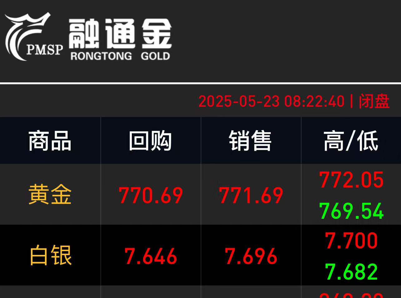 贵金属行情一一融通金(贵金属行情一一融通金手机版)