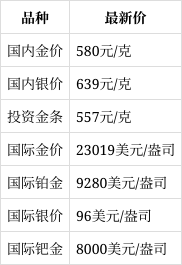 贵金属行情(贵金属行情一一融通金官方下载)