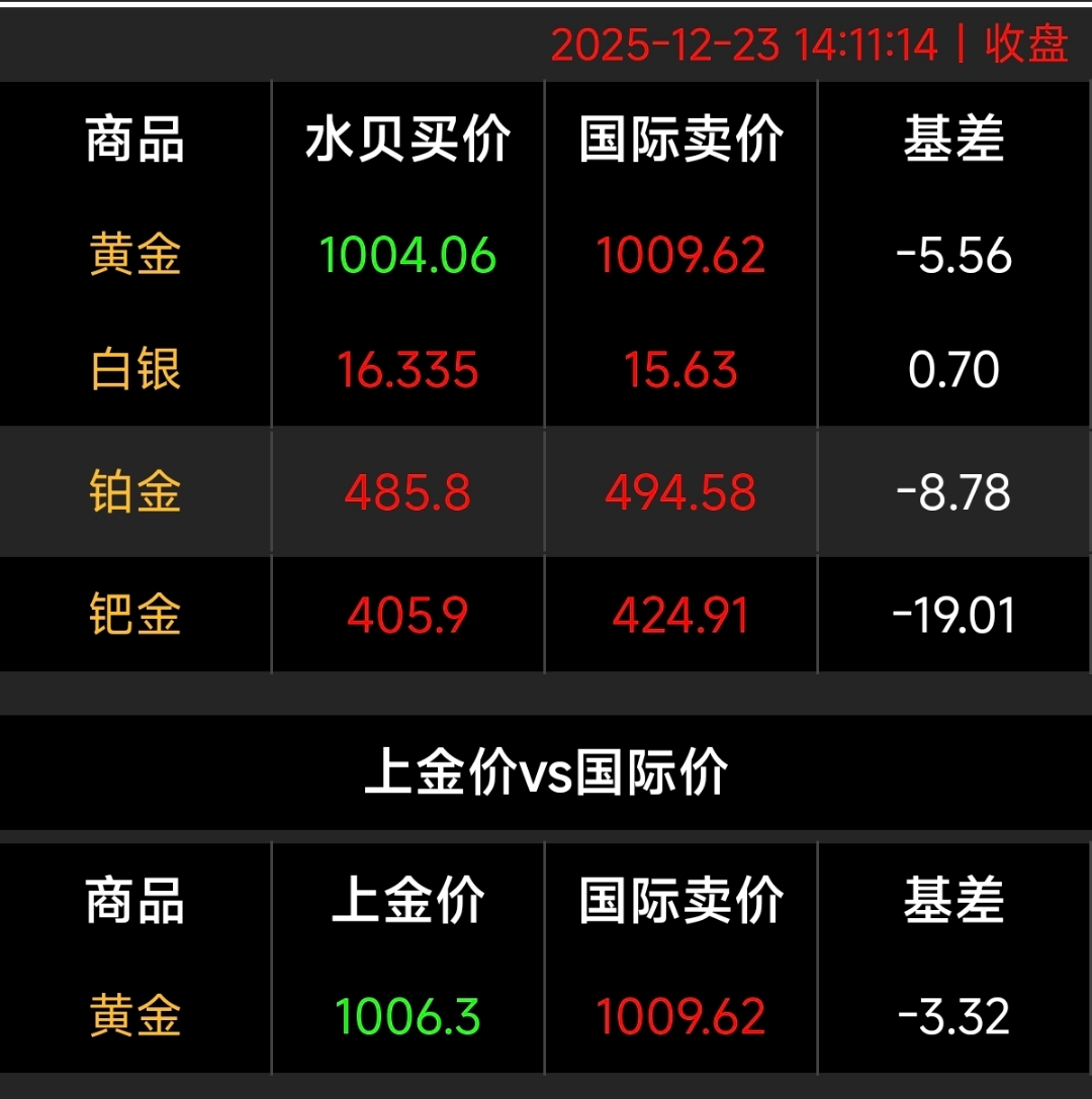 贵金属黄金价格(黄金价格白金价格)