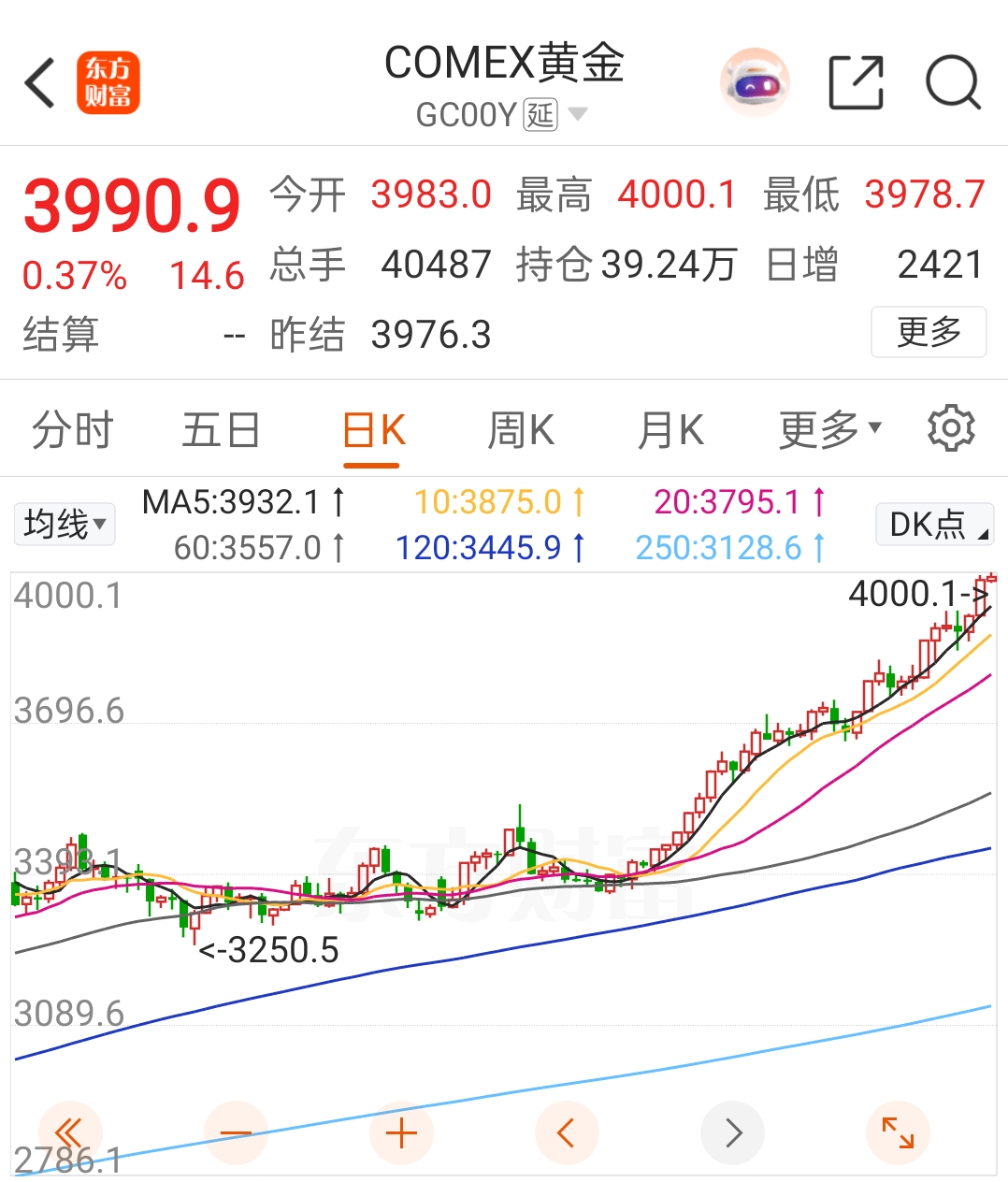 贵金属期货软件(贵金属期货软件智能回复)