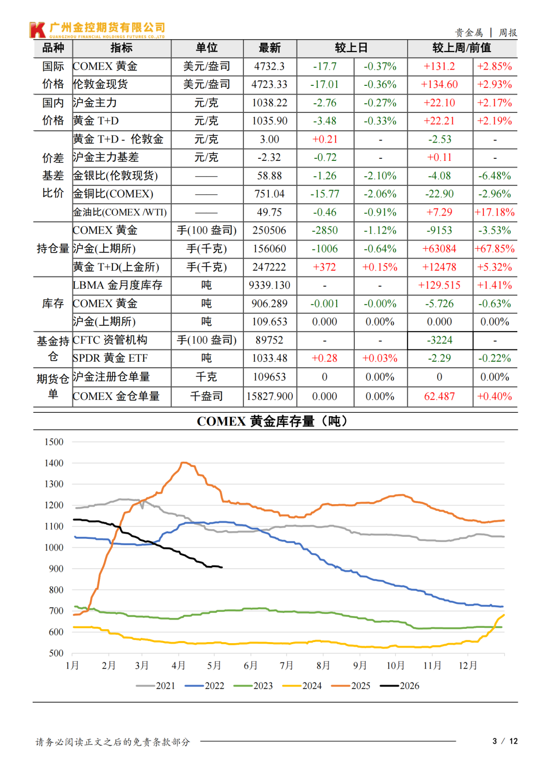 贵金属期货软件(贵金属期货软件推荐)