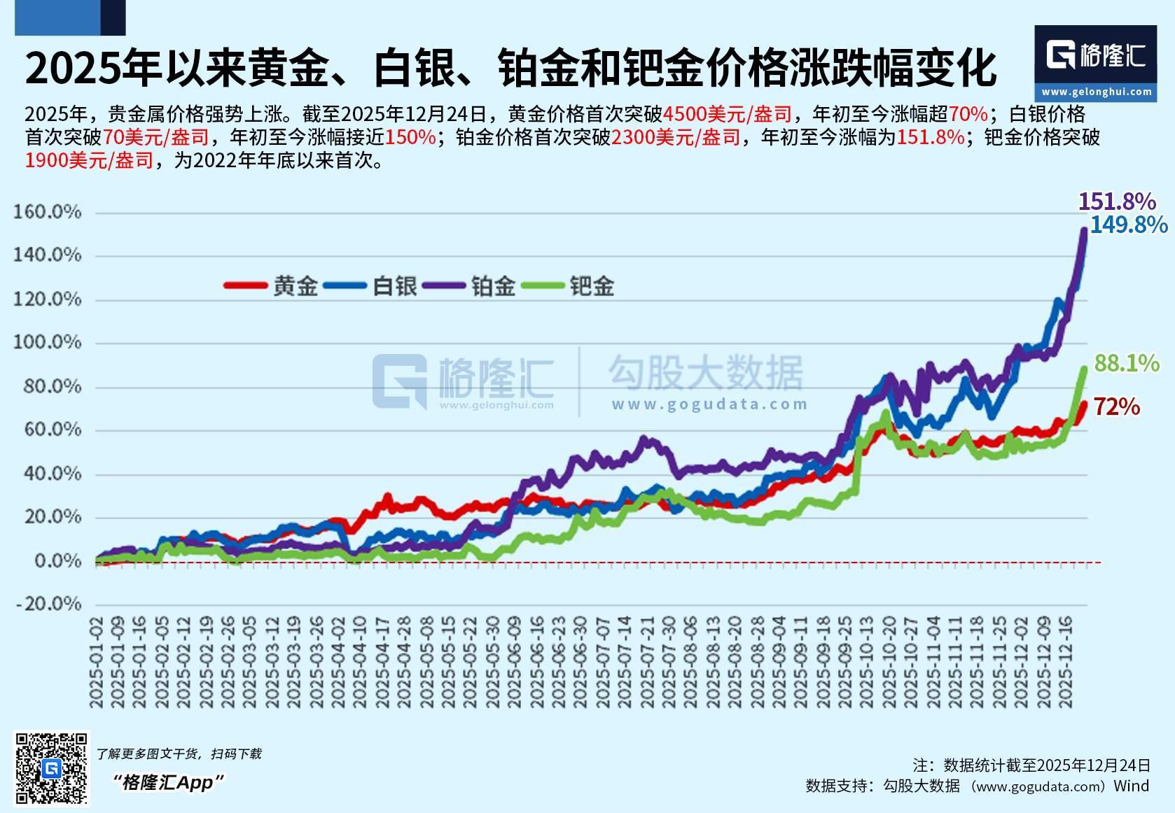 贵金属行情(贵金属行情 融通金)
