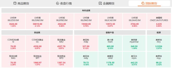 贵金属黄金价格(贵金属黄金价格走势图)