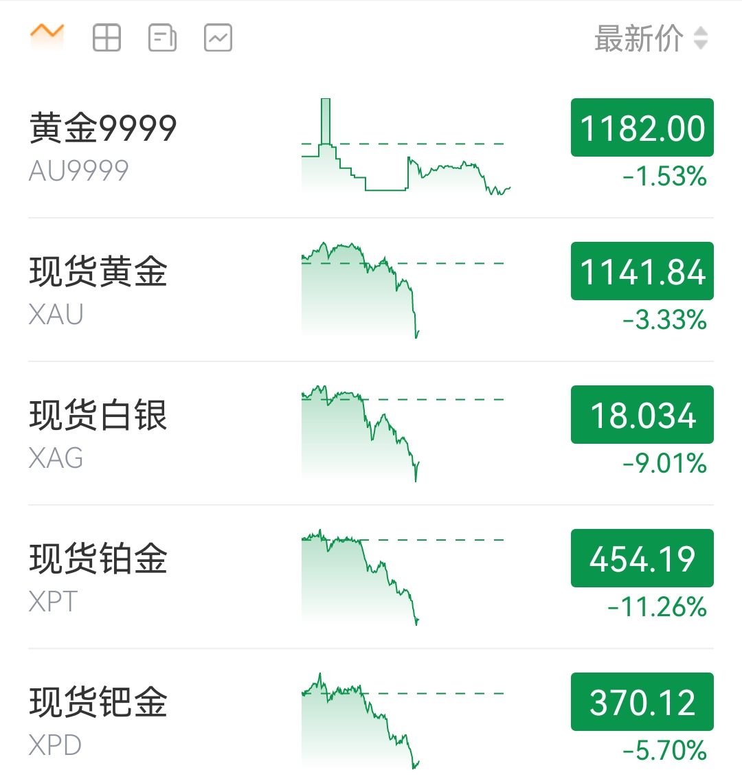 贵金属期货行情(贵金属期货投资平台)