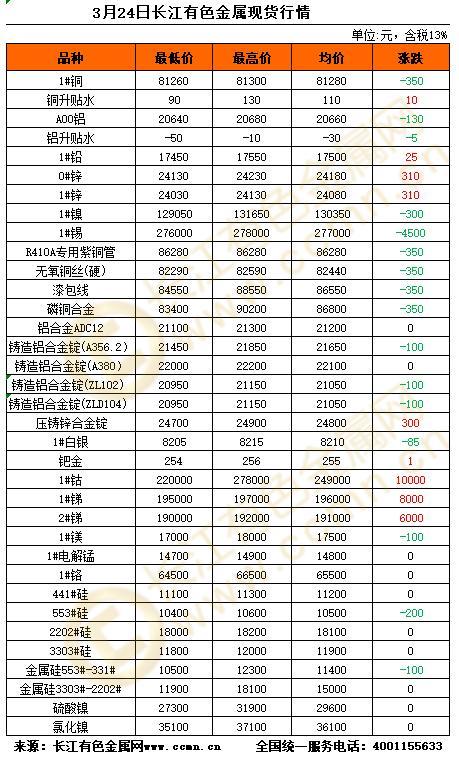 贵金属期货行情(贵金属期货交易所)