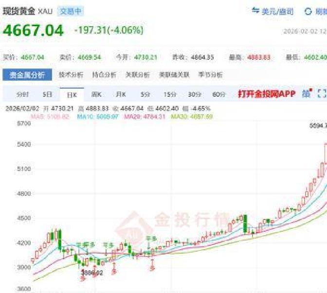 贵金属黄金价格(贵金属黄金价格实时行情)
