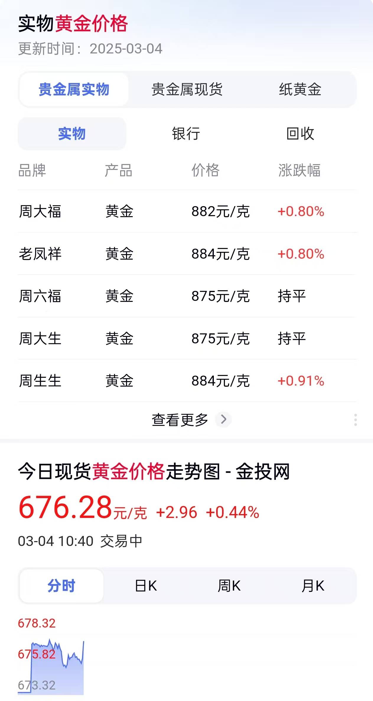 贵金属期货软件(贵金属交易软件有哪些)