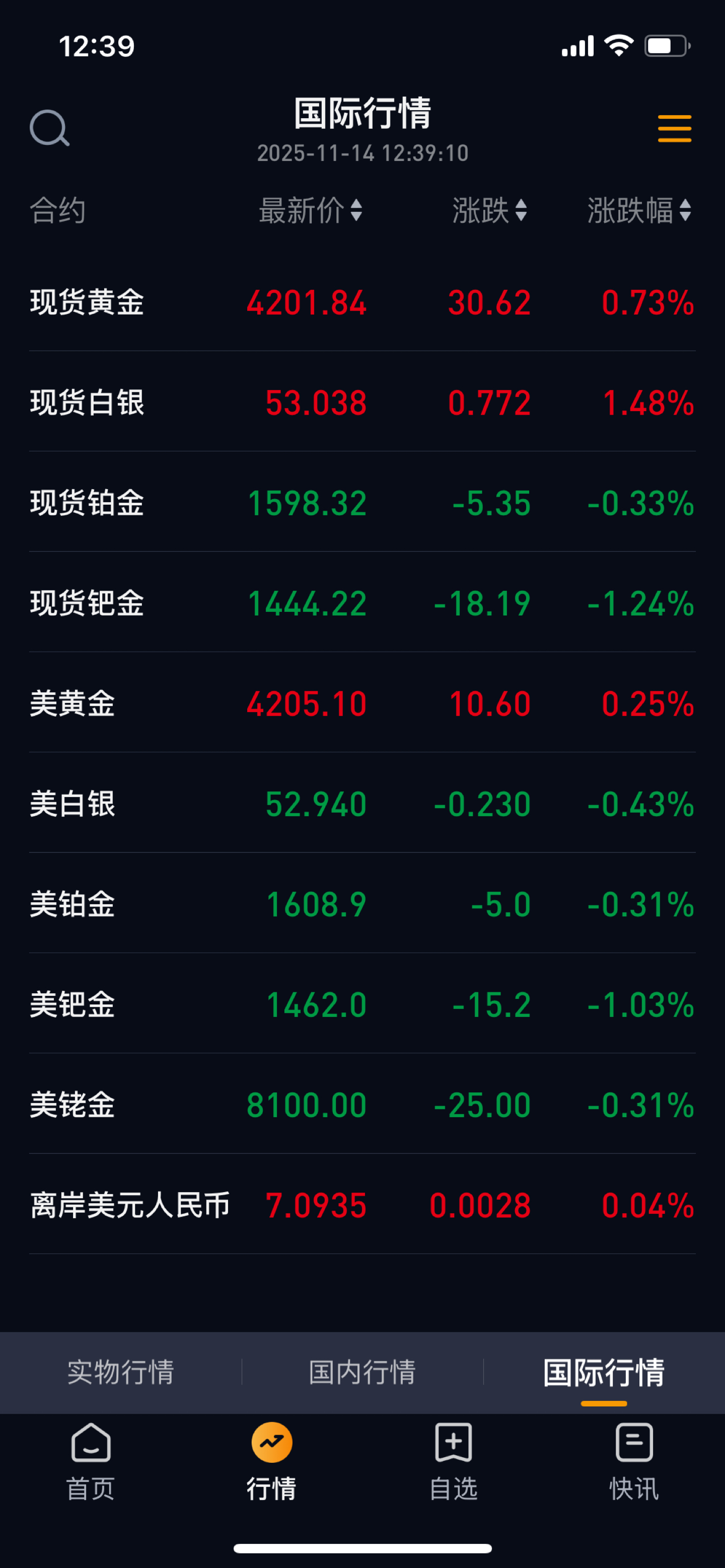 融通金贵金属行情(国际融通金贵金属行情)
