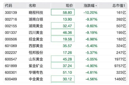贵金属黄金价格(现货黄金金价)