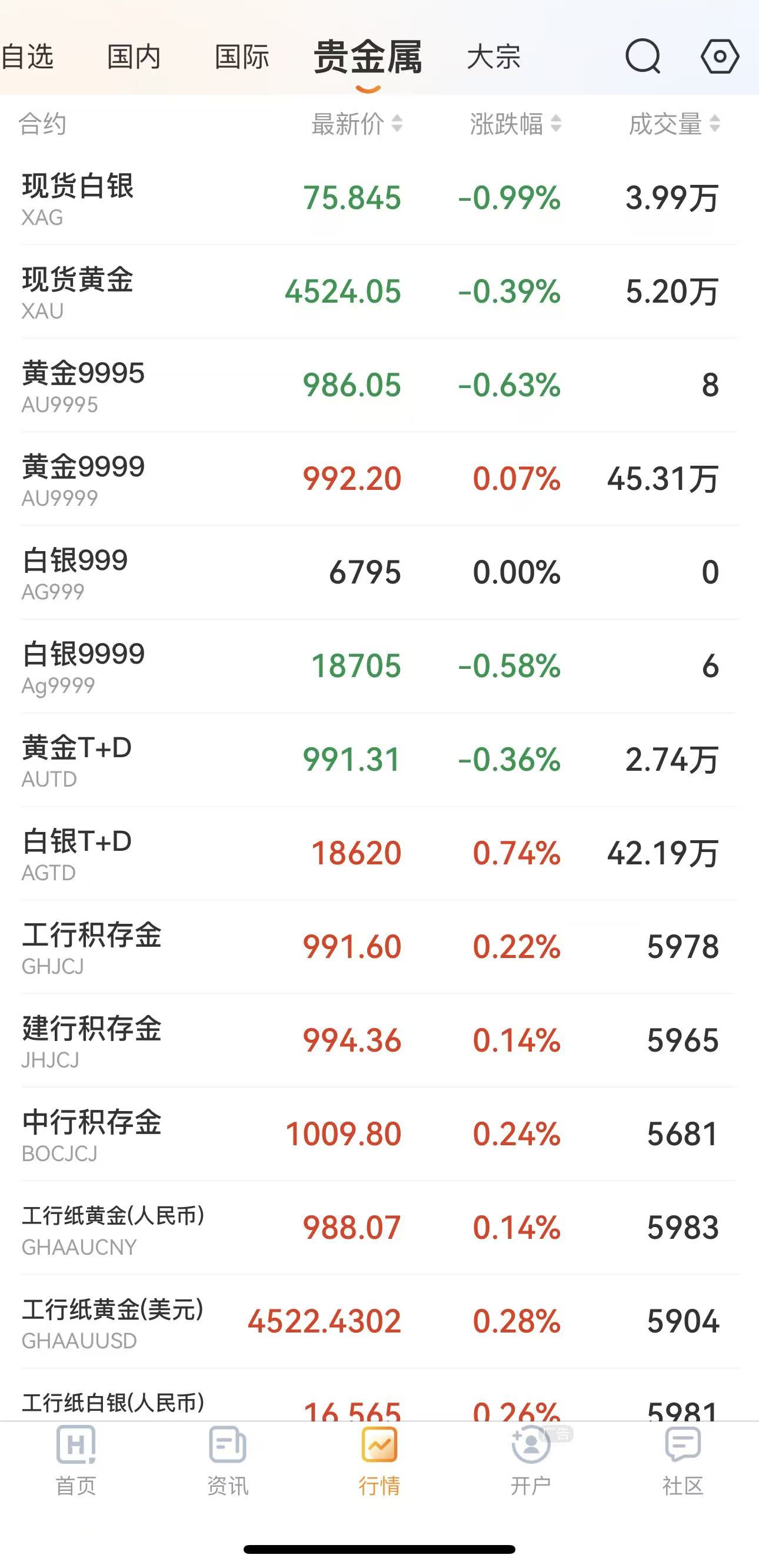 贵金属期货软件(贵金属期货交易平台) 贵金属期货软件(贵金属期货交易平台)