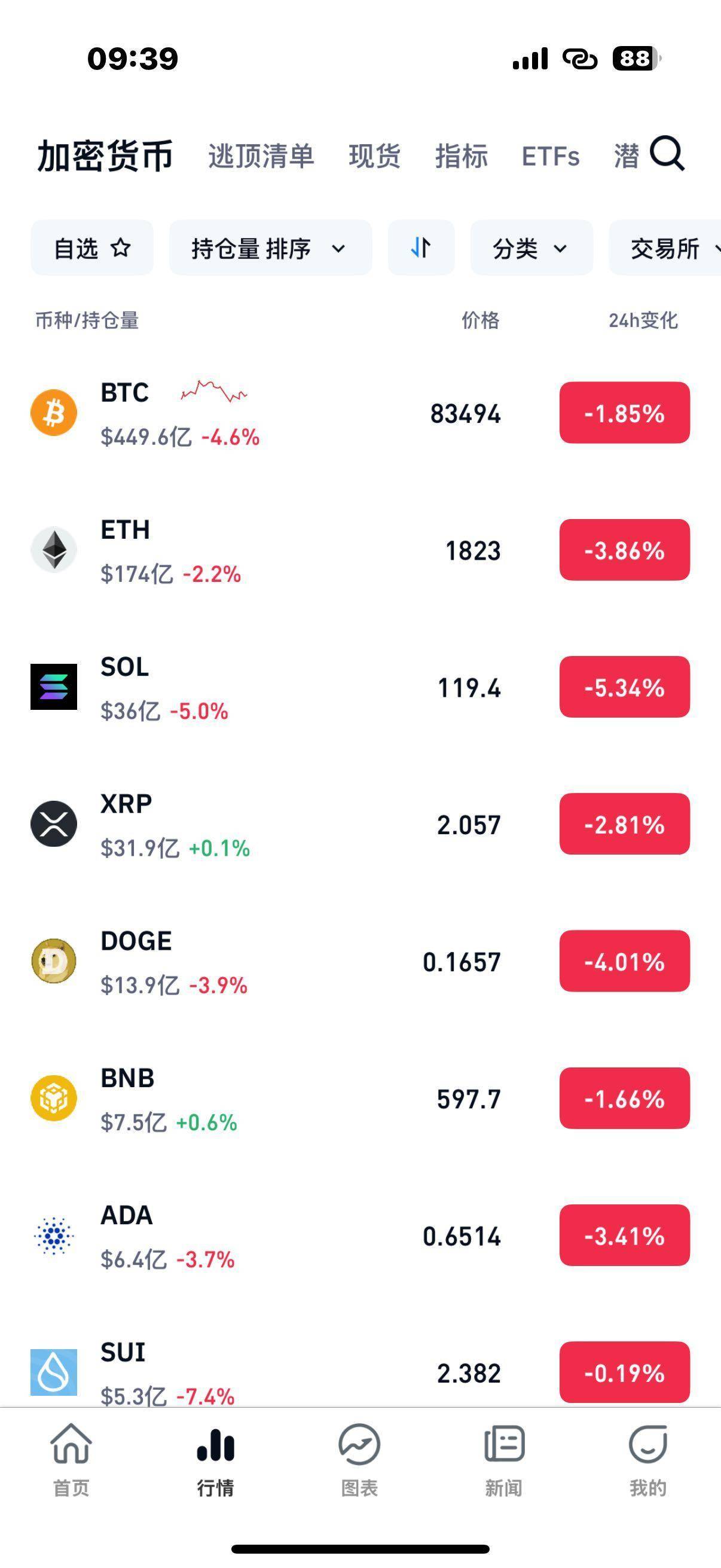 比特币的价格(比特币的价格是多少)
