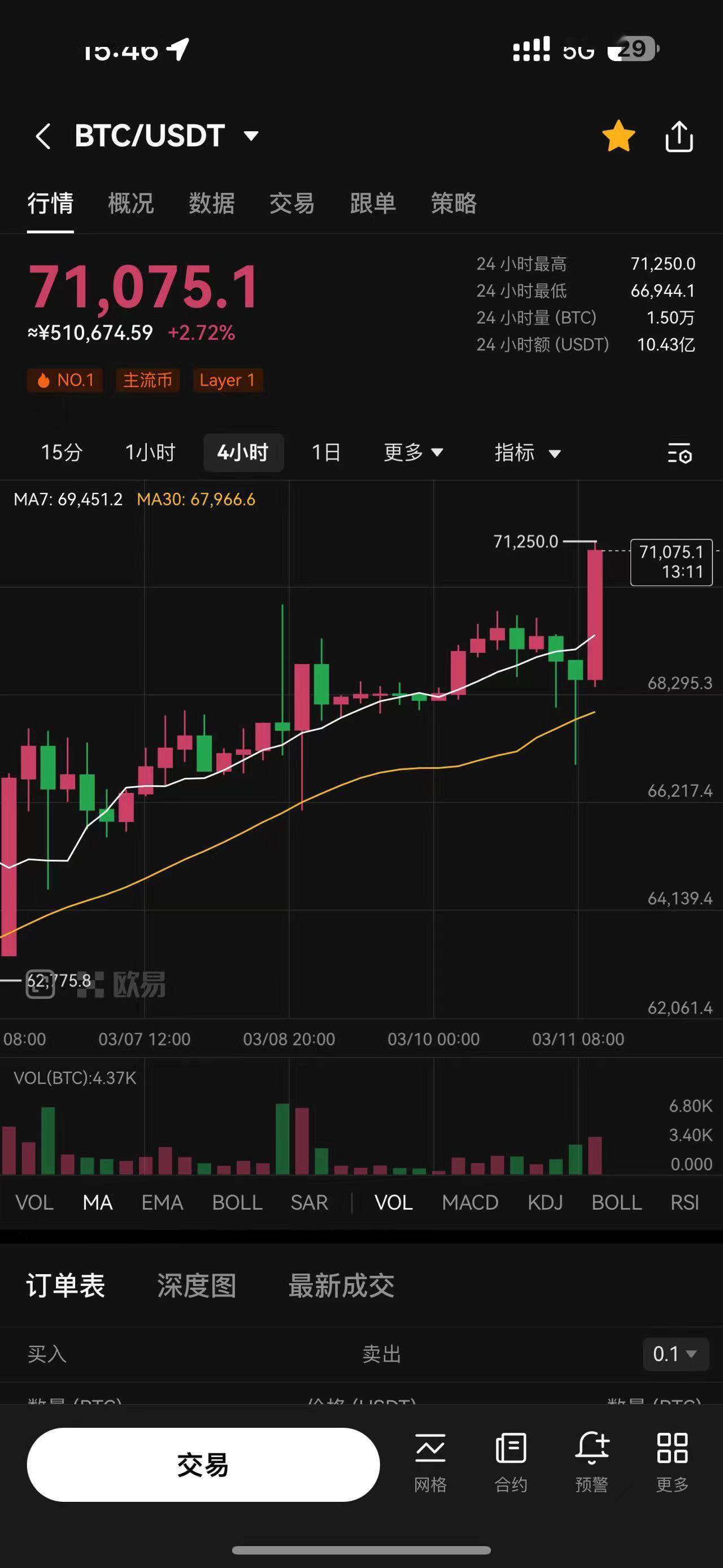 比特币美元行情(比特币美元行情最新)