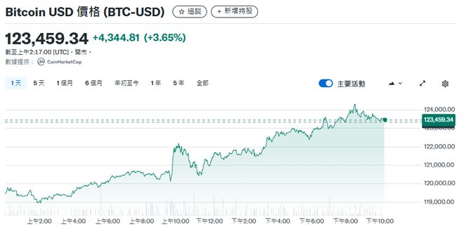 比特币市值(黄金市值和比特币市值)