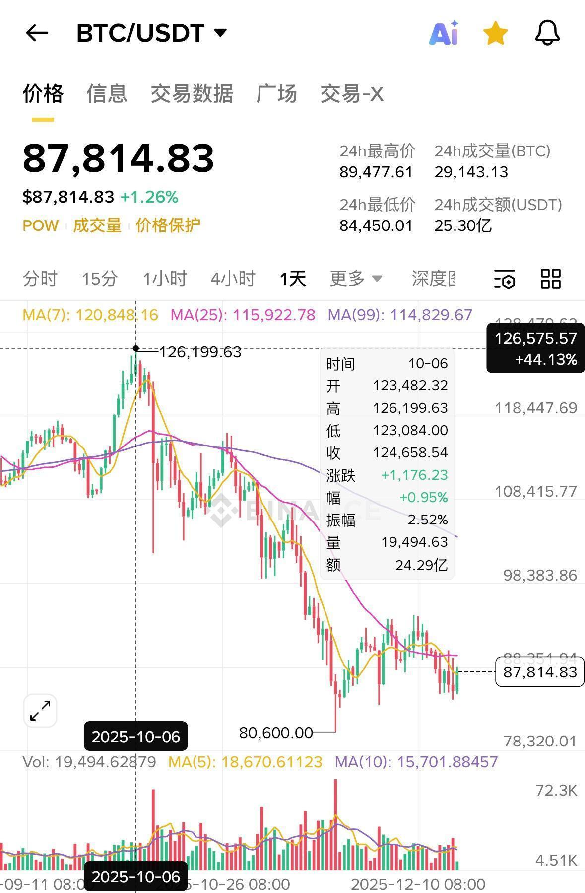比特币今天行情(比特币今天行情分析)