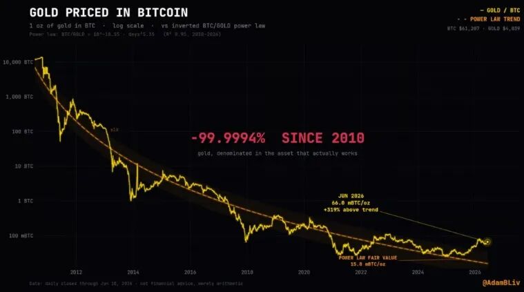 比特币美金价格(比特币美金价格呀)
