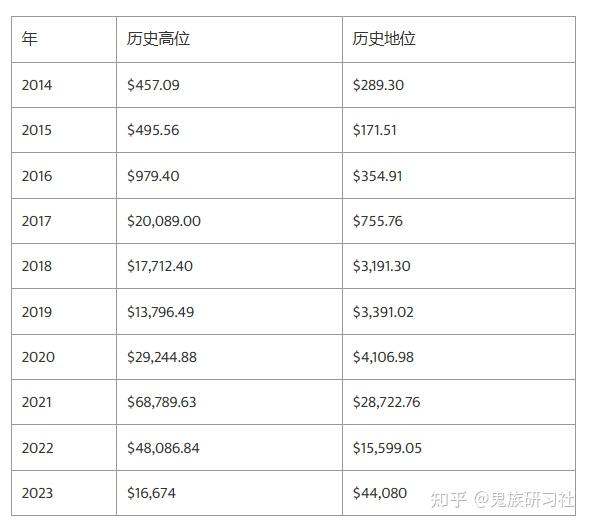 比特币最新价(比特币最新价格k线图)