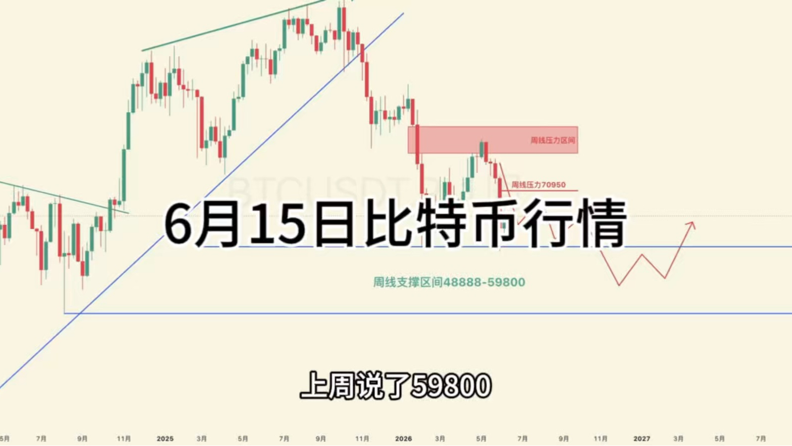 比特币最新价(比特币最新价格k线图)