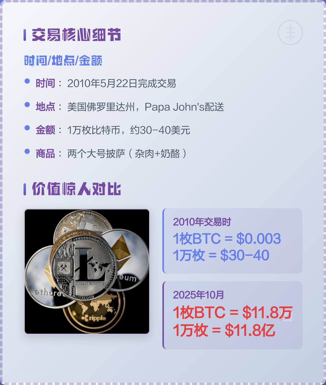 比特币现在多少钱一个(比特币现在多少钱一个人民币)