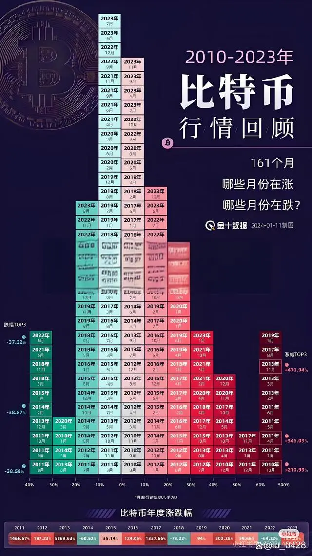 2015年比特币价格(比特币2015年价格详细)