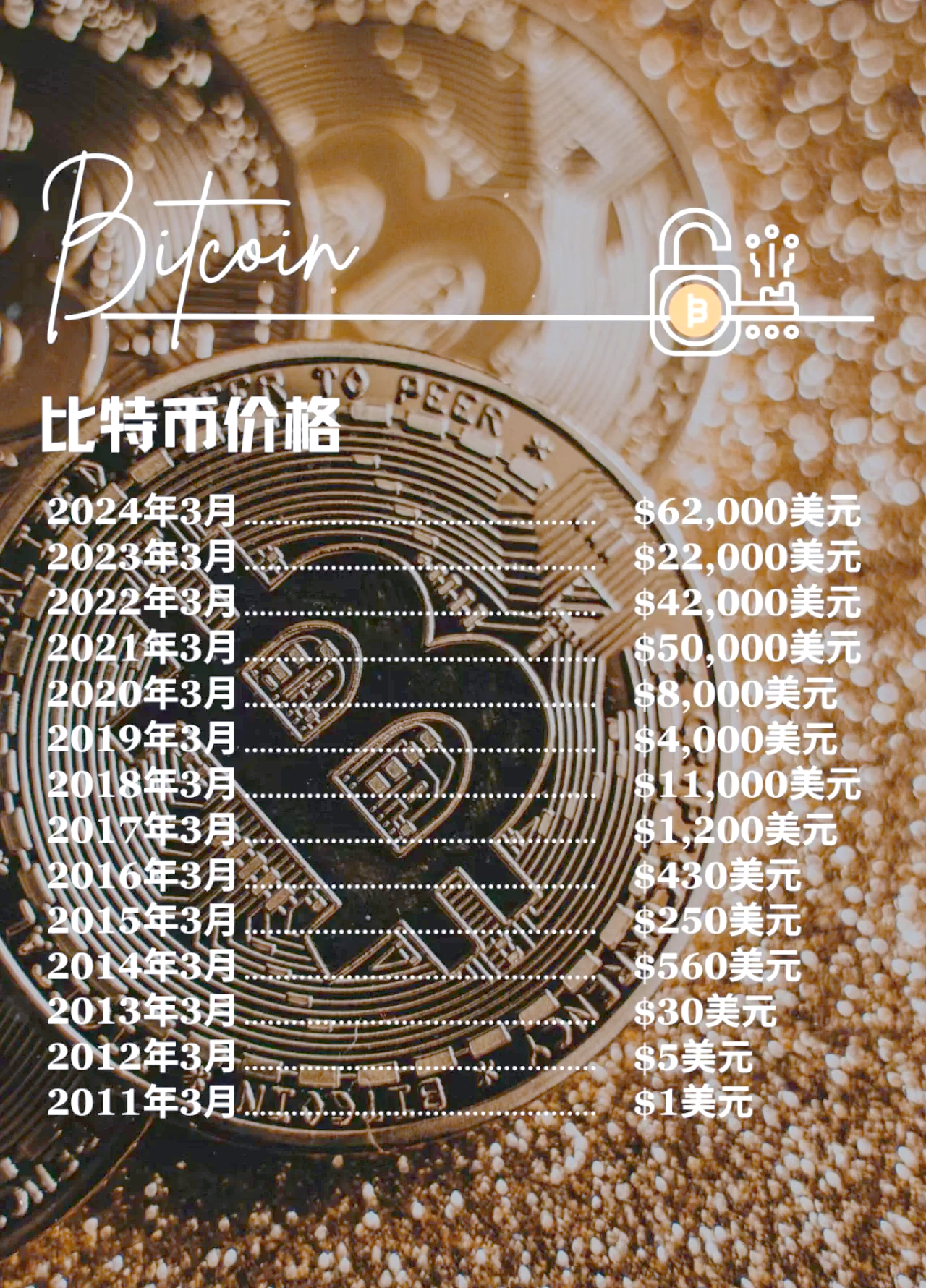 一个比特币多少钱(一个比特币等于多少现金)