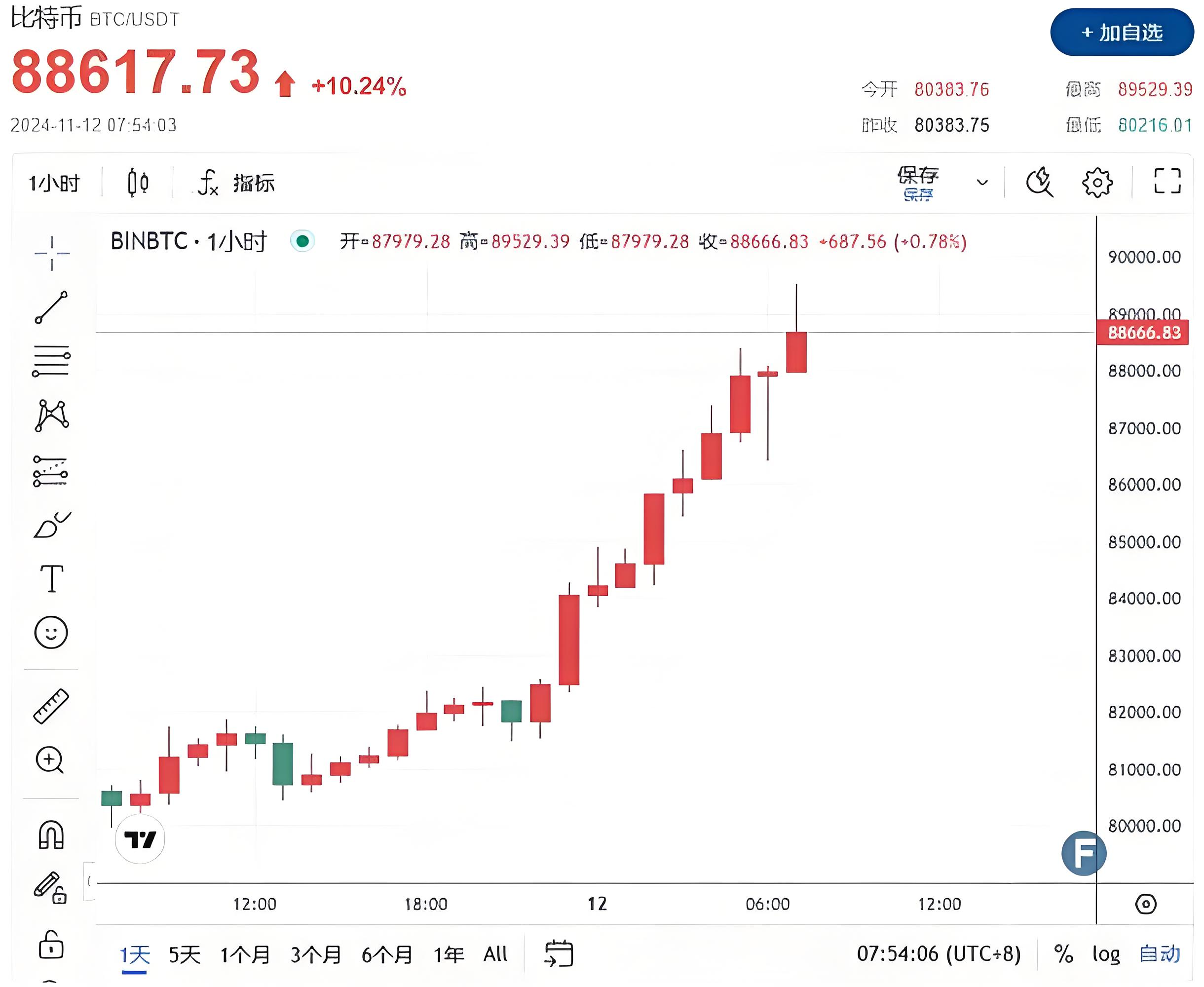 比特币今日价格美元(比特币今日价格美元金色财经)