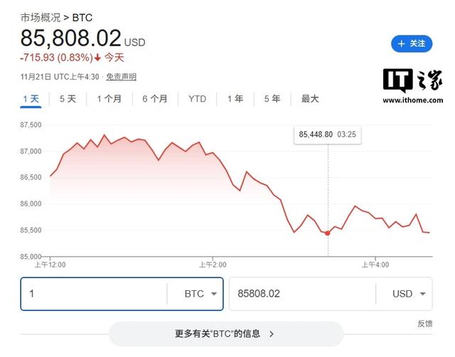 比特币今日价格美元(比特币今日价格美元金色财经)