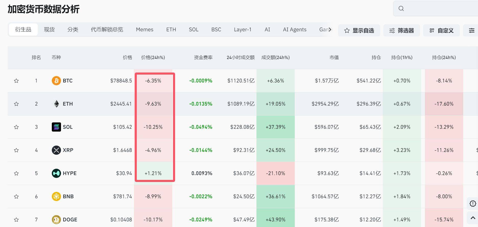 比特币总市值(比特币市值突破1万亿是真的吗)