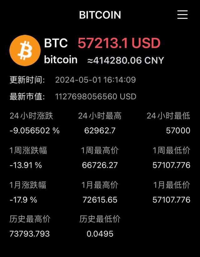 今天比特币价格(今天比特币价格走势最新)