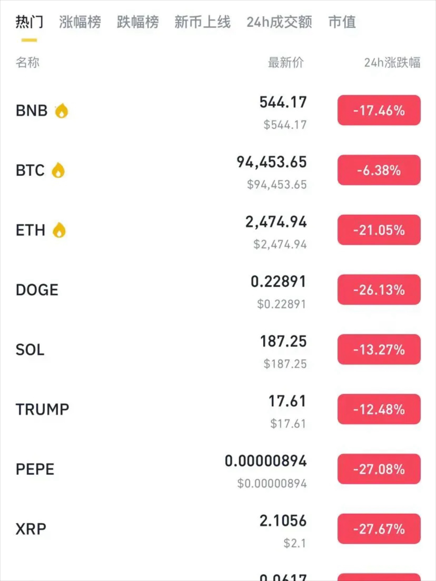 一个比特币多少钱(1个比特币是多少钱)