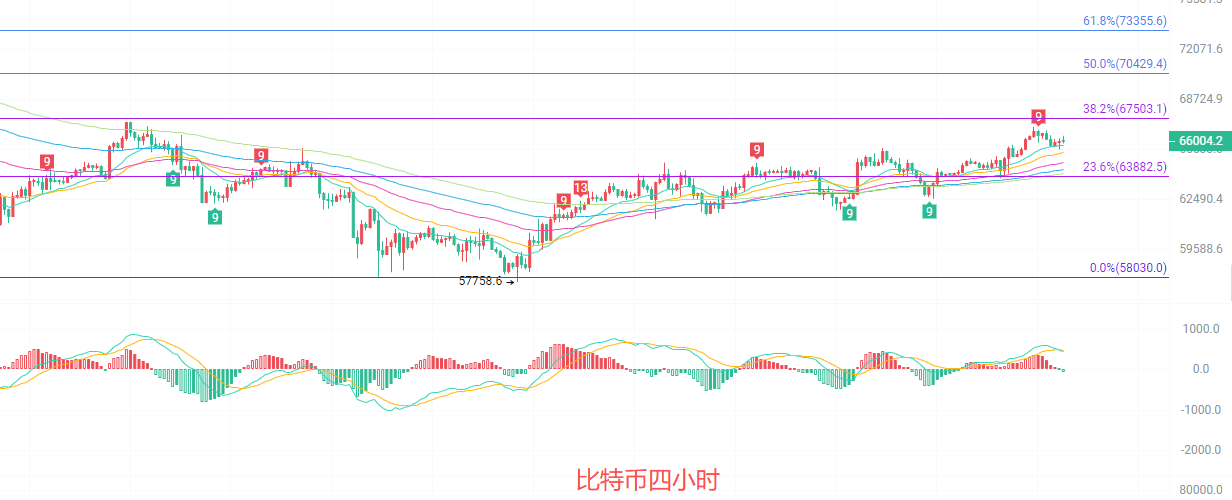 比特币今日行情走势(比特币今日行情走势分析)