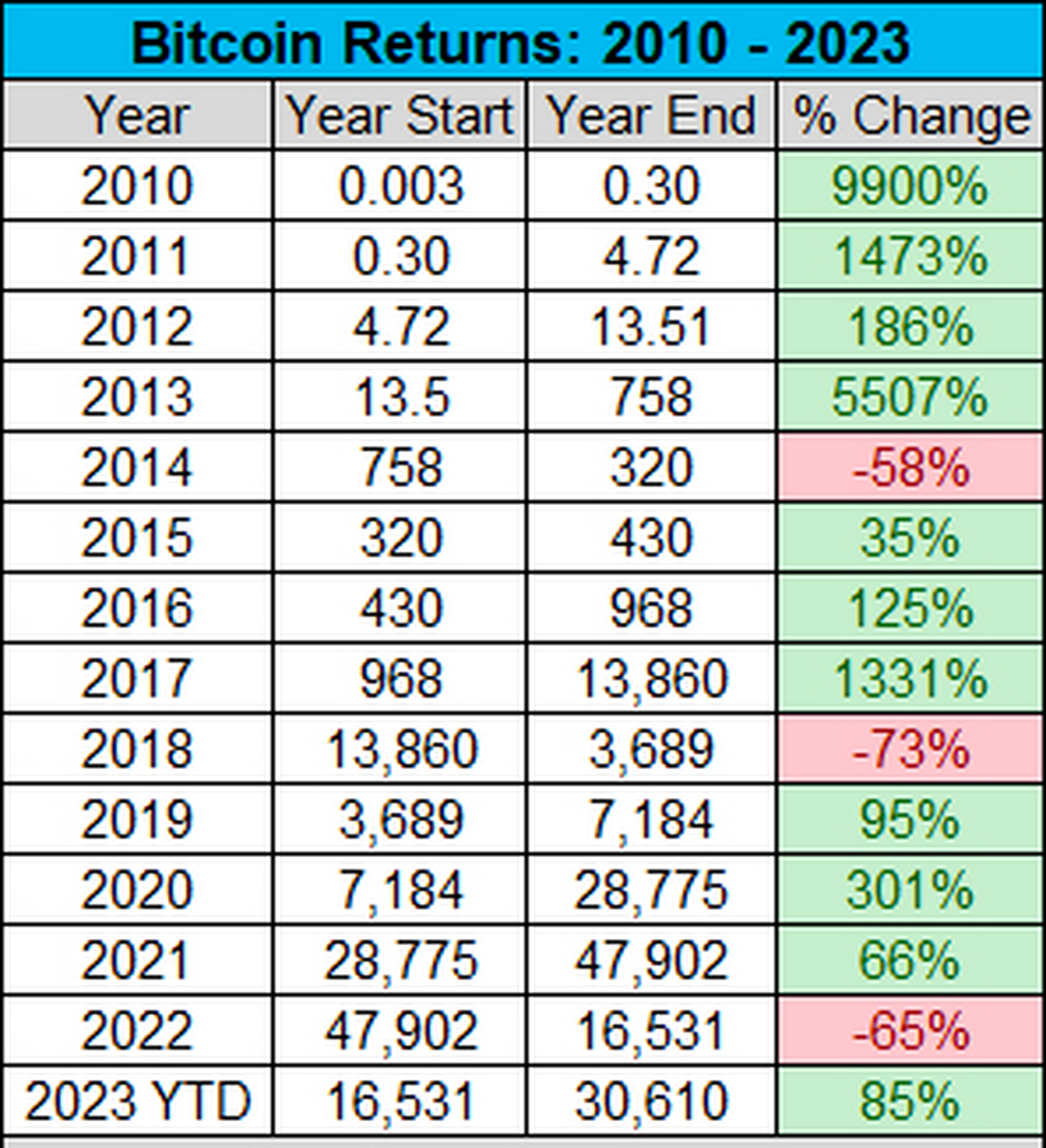 2010年比特币价格(2010比特币价格是多少美元)