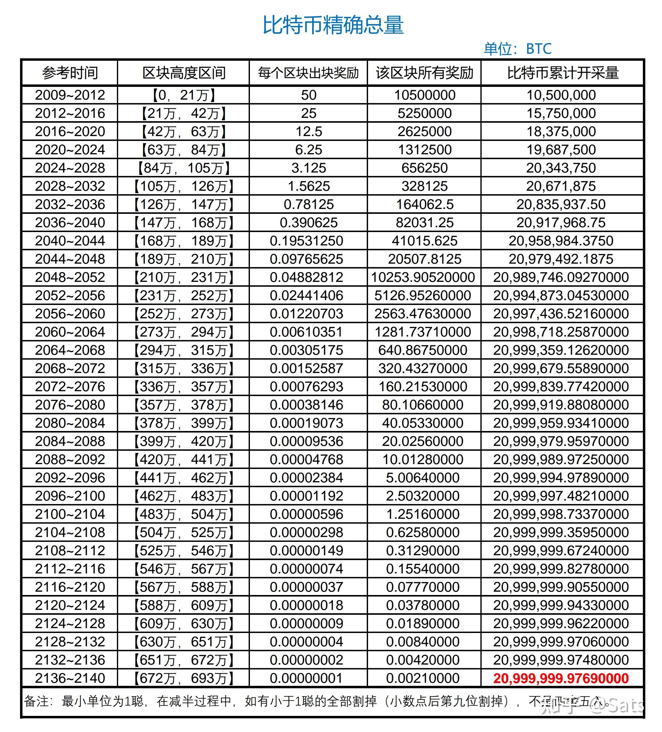 2010年比特币价格(2010比特币行情最新价格)