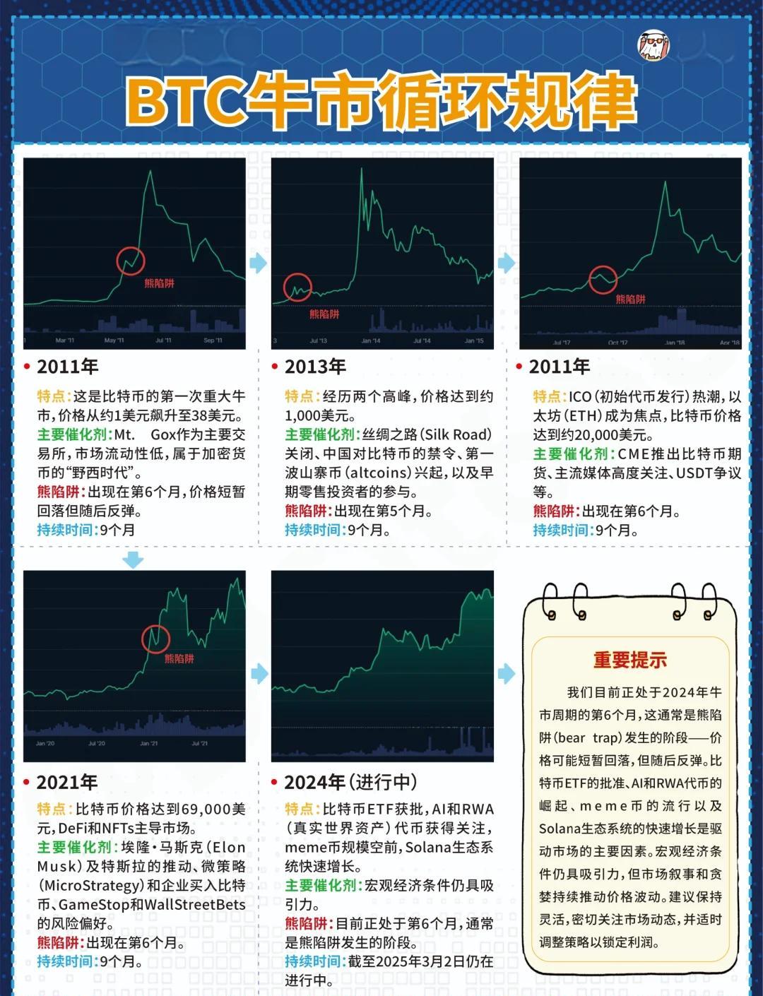 比特币走势图(比特币走势图20年)